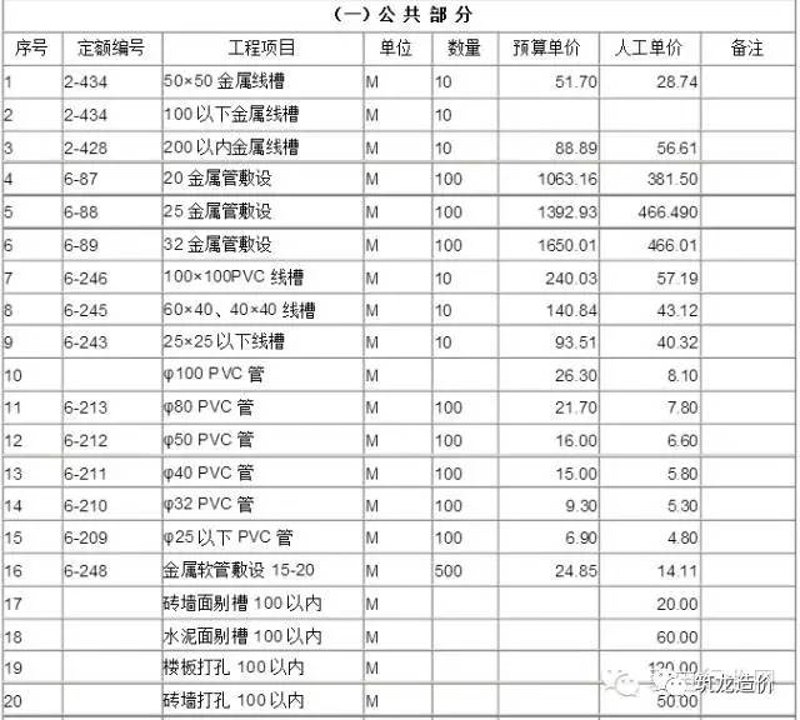 管道工程技术专业的学习路径
